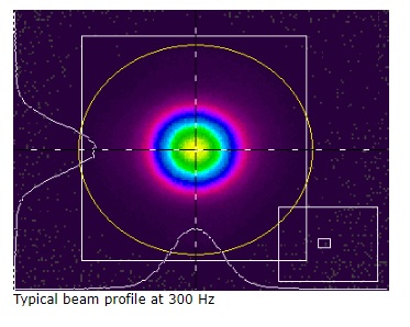 LS-2149 DPSS