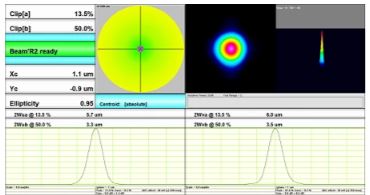 Beam'R2 – XY Scanning Slit Beam Profiler    S-BR2-Si